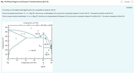 Mg Pb Phase Diagram