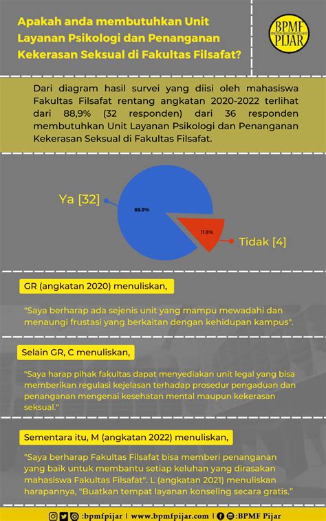 Apakah Anda Membutuhkan Unit Layanan Psikologi Dan Penanganan Kekerasan