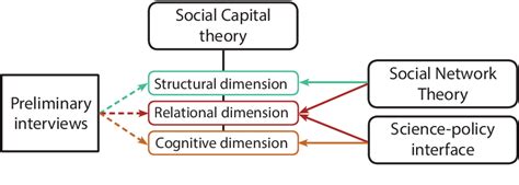 Figure From The Water Efficiency Paradox The Significance Of