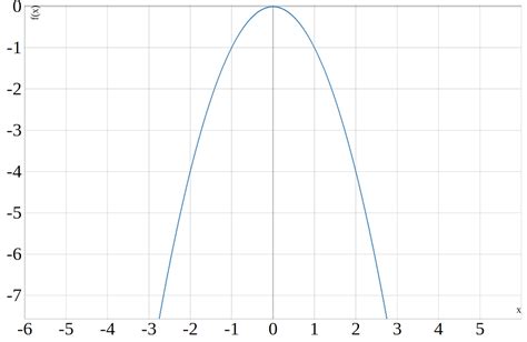 Quadratische Funktion Erkl Rung Rechner Simplexy