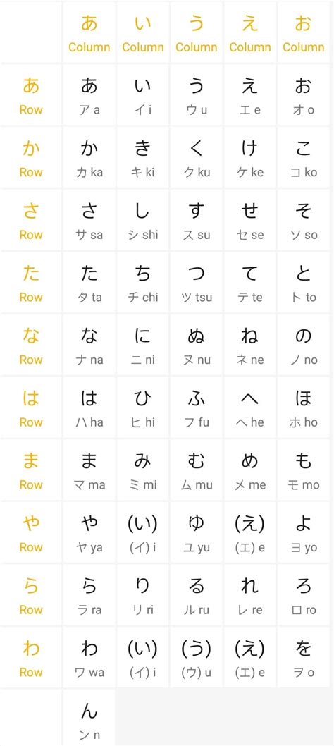 Hiragana Katakana Kanji Chart