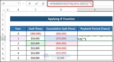 How To Calculate Payback Period With Uneven Cash Flows