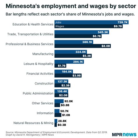 Coronavirus' economic impact will be felt widely, but unevenly | MPR News