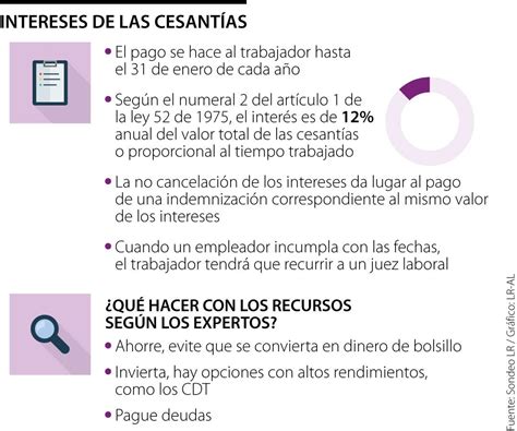 Intereses de cesantías se deben consignar hasta el 31 de enero