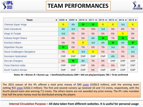 Ipl Business Model Ppt