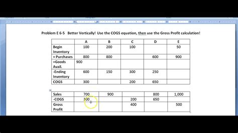 Demonstration Of The Cost Of Goods Sold Equation Youtube