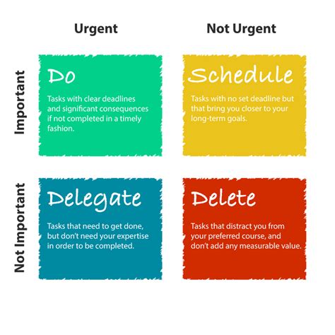 The Eisenhower Matrix Prioritize Your Time On What Matters Most