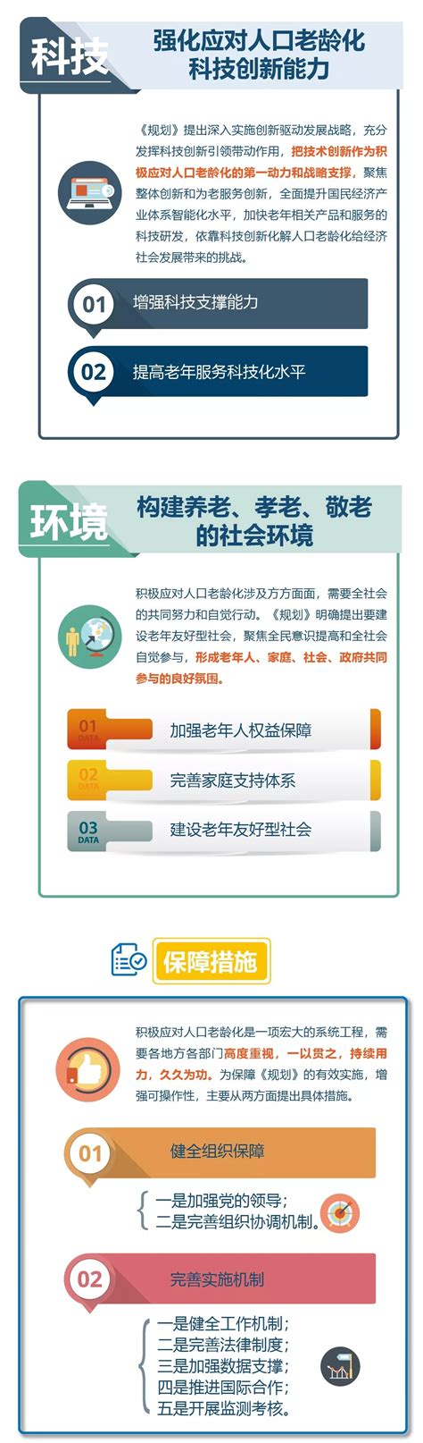 一图读懂《国家积极应对人口老龄化中长期规划》