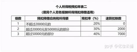 高薪员工、高收入人群节税思路 知乎