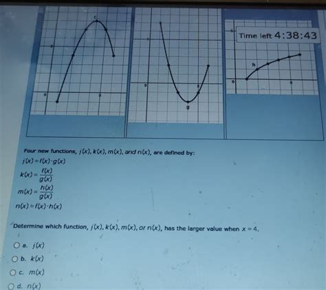 Solved Four New Functions J X K X M X And N X Are Defined By J X F X · G X K X F