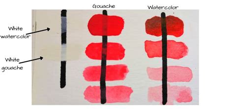 The Ultimate Differences Between Watercolor And Gouache My Art Aspirations