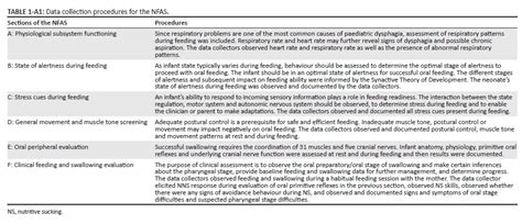 Preliminary Psychometric Performance Of The Neonatal Feeding Assessment