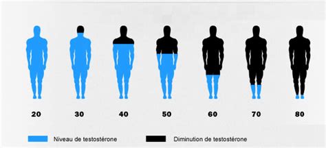 Comment Avoir Plus De Sperme Et Augmenter Ses éjaculations En Quantité