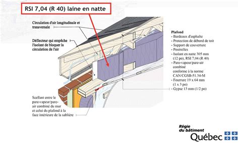 Tout sur le Toit Cathédrale Isolation et Matériaux Écohabitation