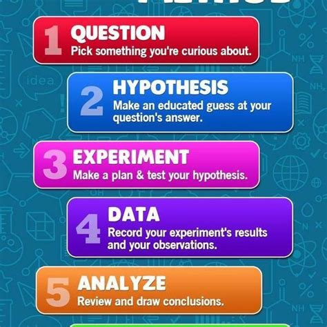 Free Scientific Method Essay Examples and Topic Ideas | Studymoose.com