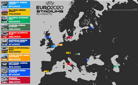 All the Euro 2020 stadiums and their capacities : r/MapPorn