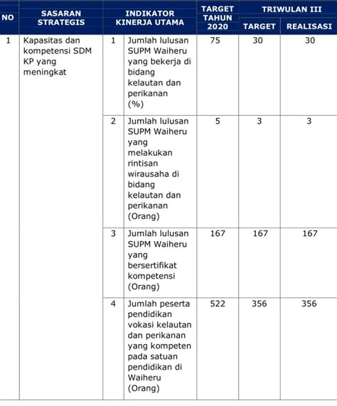 Supm Waiheru Ambon Laporan Kinerja Lkj Triwulan I Tahun