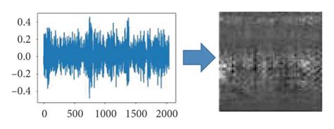 Transformations Of Original Vibration Signal To The 2 Dimensional Download Scientific Diagram