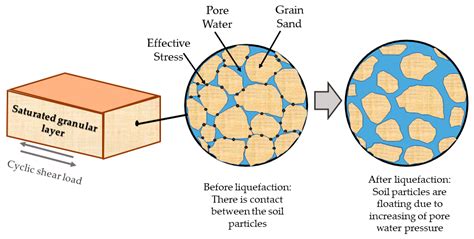 Beam Spreading Definition Science The Best Picture Of Beam