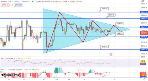 10 Milyar Dolarlık İşlem Hacmiyle Bitcoin Fiyat Tahmini BTC Şimdi