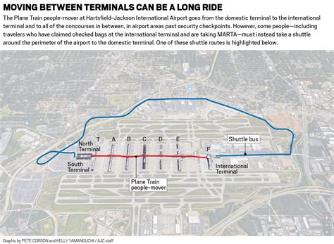 Atlanta Airport Public Transportation - Transport Informations Lane