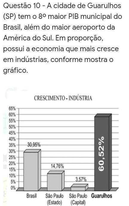 Analisando Os Dados Percentuais Do Gr Fico Qual A Diferen A Percentual