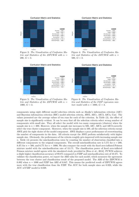 Zero Inflated Poisson Cluster Weighted Models Properties And