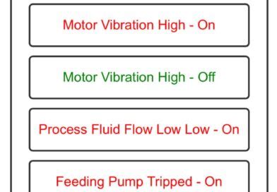 Kg Cm To Psi Instrumentation Basics