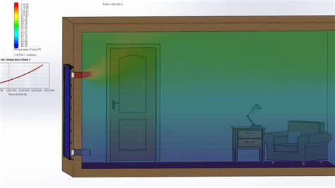 Arctica Solar Air Heater Performance Animation Youtube