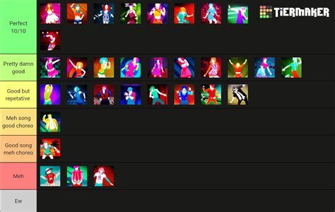 Just Dance 1 tier list : r/JustDance