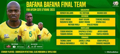 AFCON 2023: Bafana squad Hugo Broos Mamelodi Sundowns