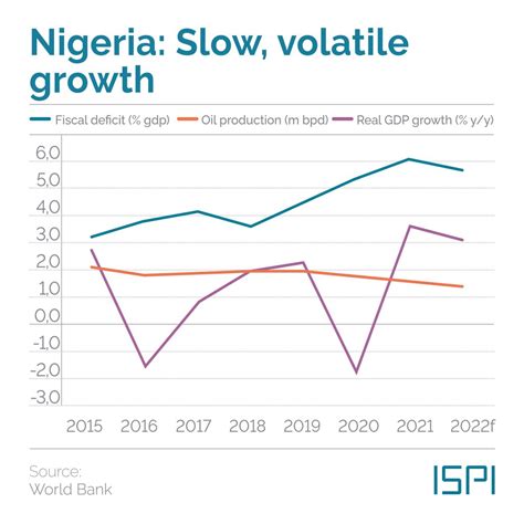 Inflation Rate In Nigeria Graph Ariel Brittni