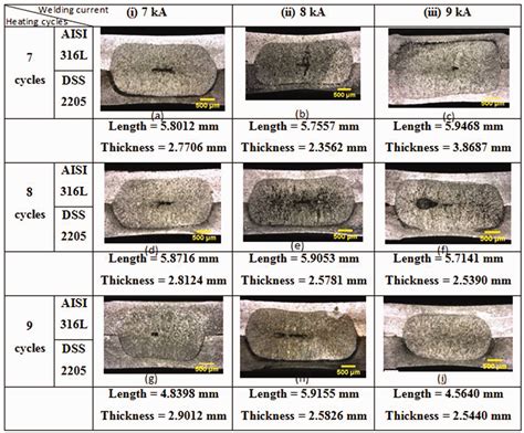 Influence Of Resistance Spot Welding Process Parameters On Dissimilar