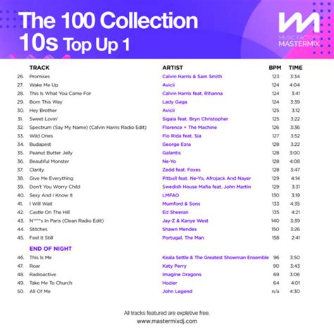 The Collection S Top Up Mastermix