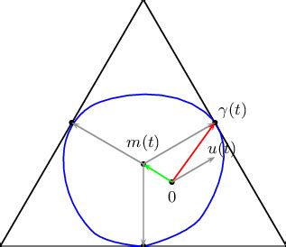 A circumscribed equilateral triangle. | Download Scientific Diagram