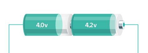 배터리 용어사전 셀 밸런싱cell Balancing 배터리인사이드 Battery Inside