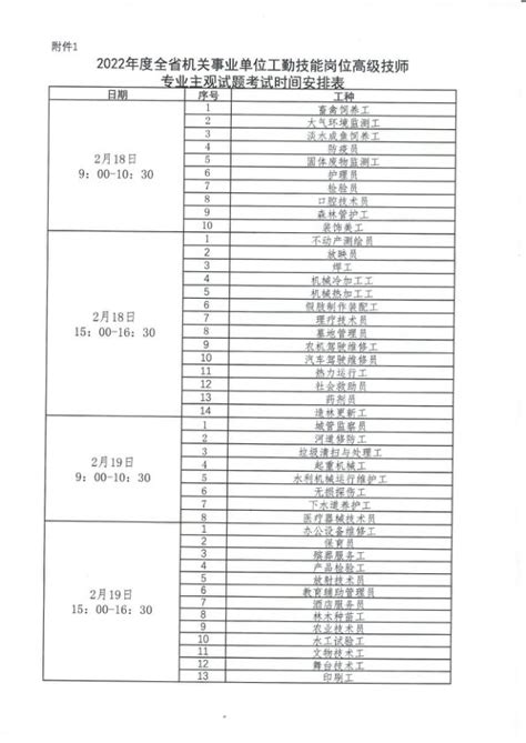 关于恢复2022年度全省机关事业单位工勤技能岗位高级技师专业主观试题考试的通知