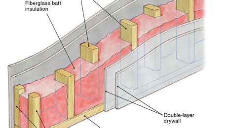 Building Soundproof Walls - Fine Homebuilding