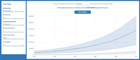 Startup Valuation Calculator Lighter Capital