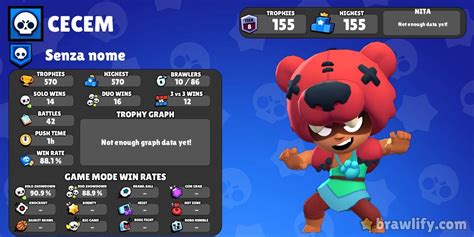 KAMANO 2010 2G2P8JU0JC Statistiche Profilo Brawlify Per Brawl Stars