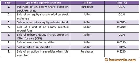 securities transaction tax    affect mutual fund