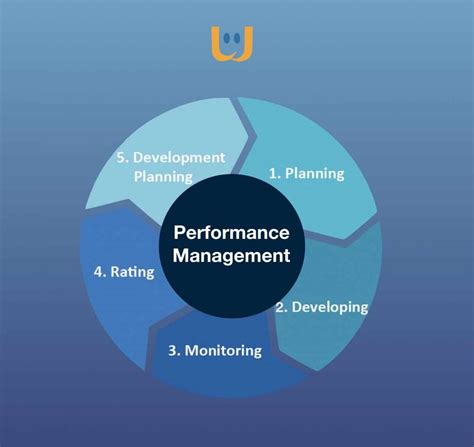 OKR VS KPI: methods and tools for a performance management project 