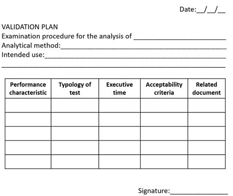 Template Of A Validation Plan Download Scientific Diagram