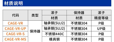 Vr系列交叉滚柱保持架 滚针 滚柱 滚子 保持架 滚针轴承 东莞市瑞施博格塑胶五金制品有限公司