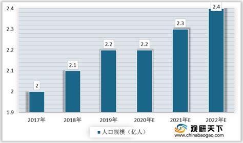 2021年中国房屋租赁市场调研报告 行业竞争现状与前景评估预测观研报告网