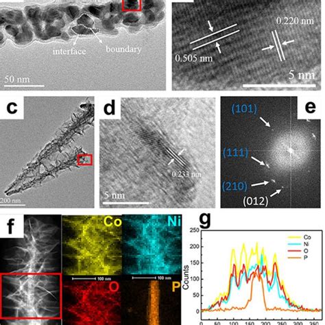 Tem And Hrtem Images For A B Nicop Nf And C D Nico Oh X Nicop Nf