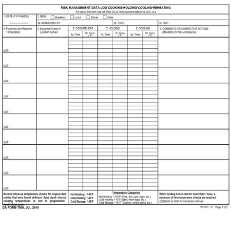 Da Form 7800 Risk Management Data Log Cooking Holding Cooling