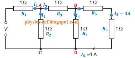 A network of resistors each of resistance 1 Ω is connected as shown