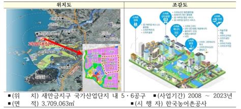 새만금 국가산단 첫 스마트그린 국가시범산단으로 지정 인더스트리뉴스