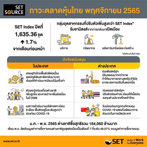 ภาพรวมภาวะตลาดหลักทรัพย์ Press Releases For Thailand